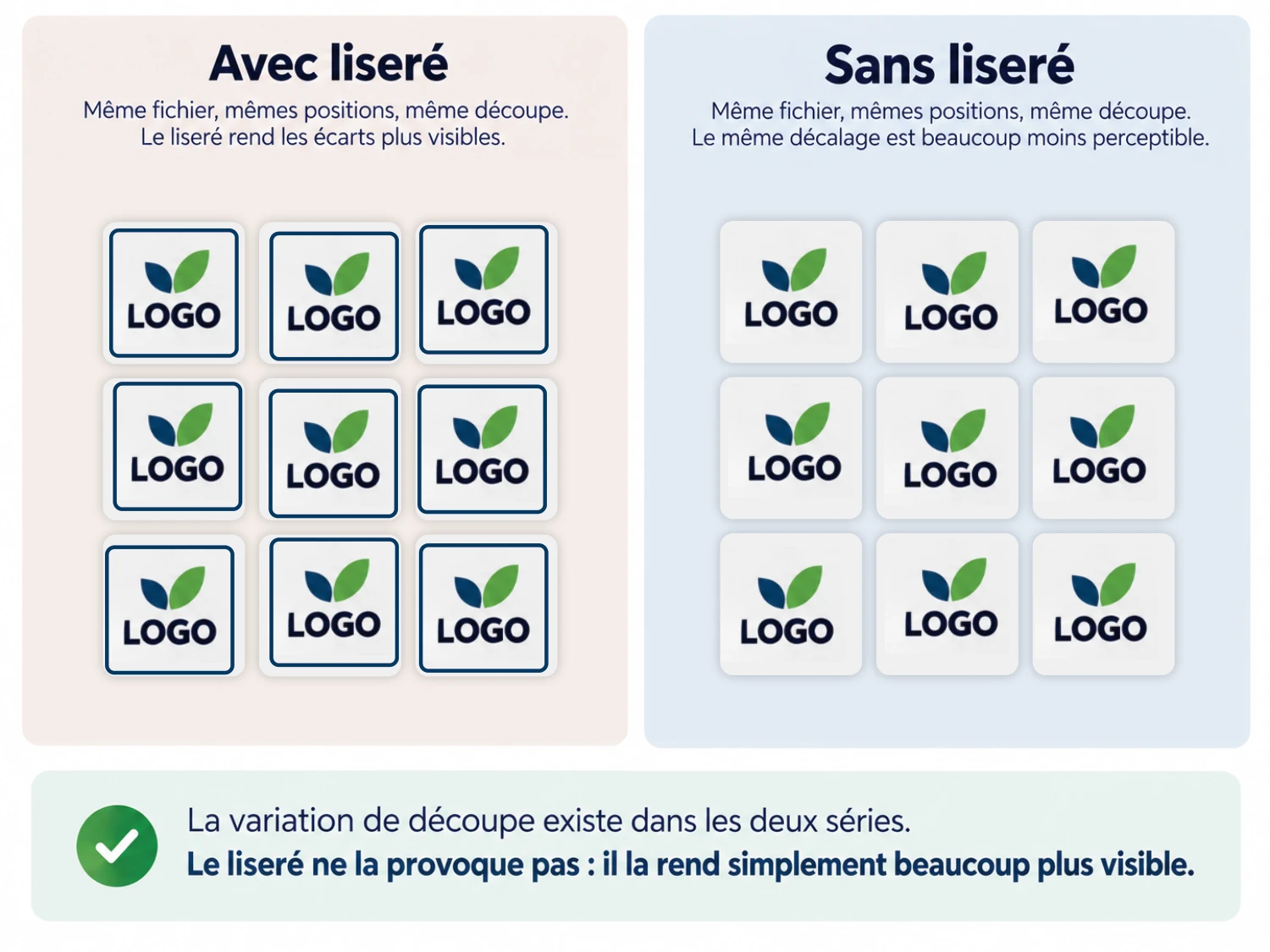 Comparaison d’une série d’étiquettes avec et sans liseré montrant la perception des variations de découpe