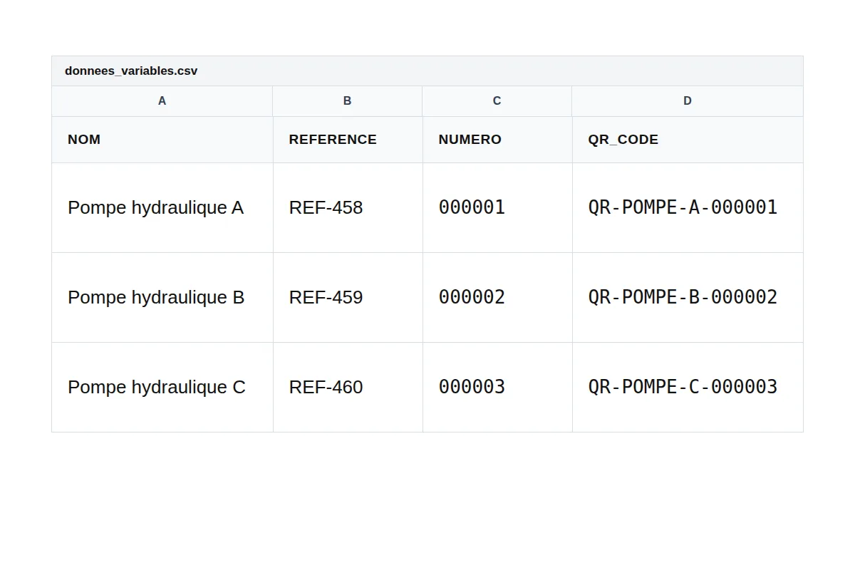 Fichier Excel CSV préparé pour une incrémentation d’autocollants