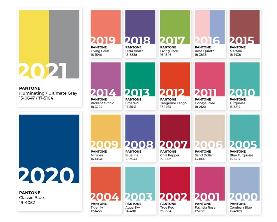 Couleurs Pantone 2020/2021